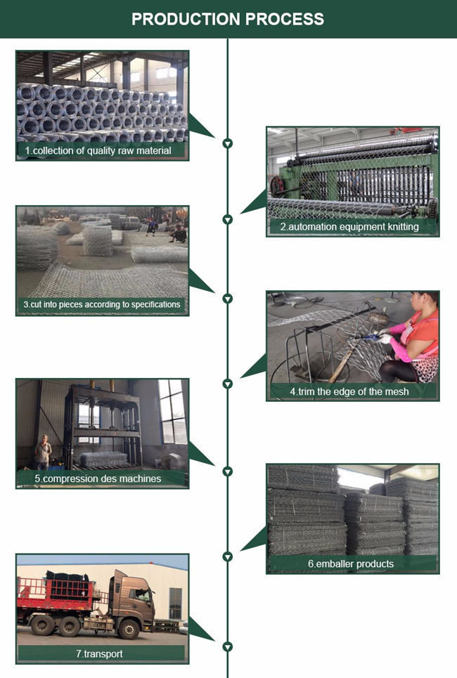 HBGB 4x1x1m γαλβανισμένο πλαίσιο 3.4mm Gabion Selvage καλώδιο για το μώλο 0