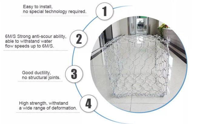 Καλάθια 3.7mm πλέγματος Gabion επιστρώματος PVC επεξεργασία Riverbank καλωδίων 0